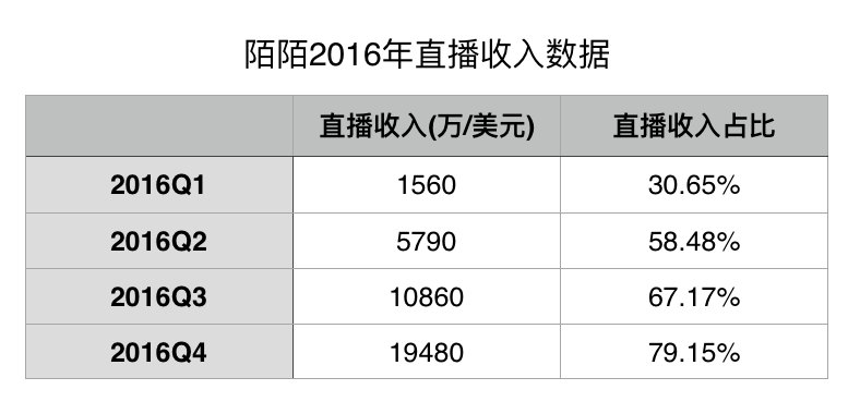 微信平台求关注图片_老公关注别的女人点赞_快手求关注求点赞图片