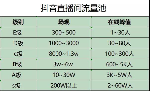 快手直播引流点赞_直播点赞要钱吗_微信点赞互赞群