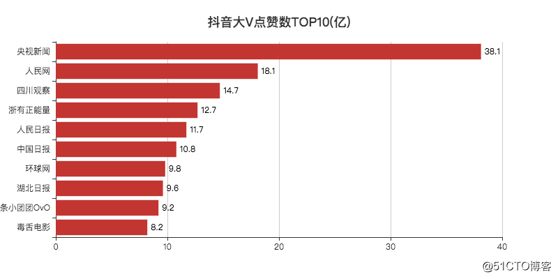 点赞多快手显示不出来_微信点赞显示头像教程_qq名片赞快速点赞软件