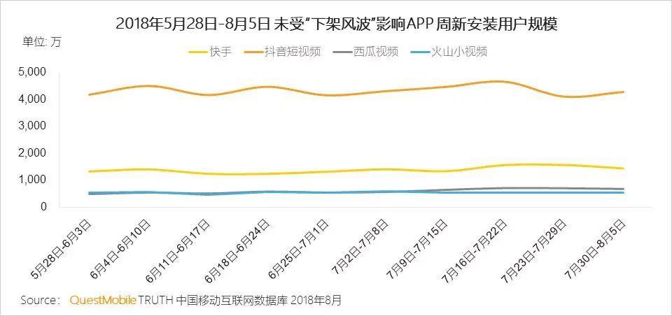 微信图片点赞怎么能得更多赞_快手上限什么意思_快手有点赞上限