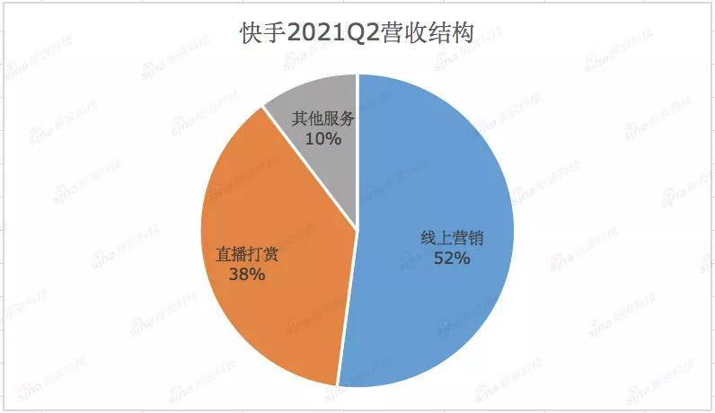 快手作品点赞业务官方_广东刷赞点赞软件_快手里面赞视频怎么删