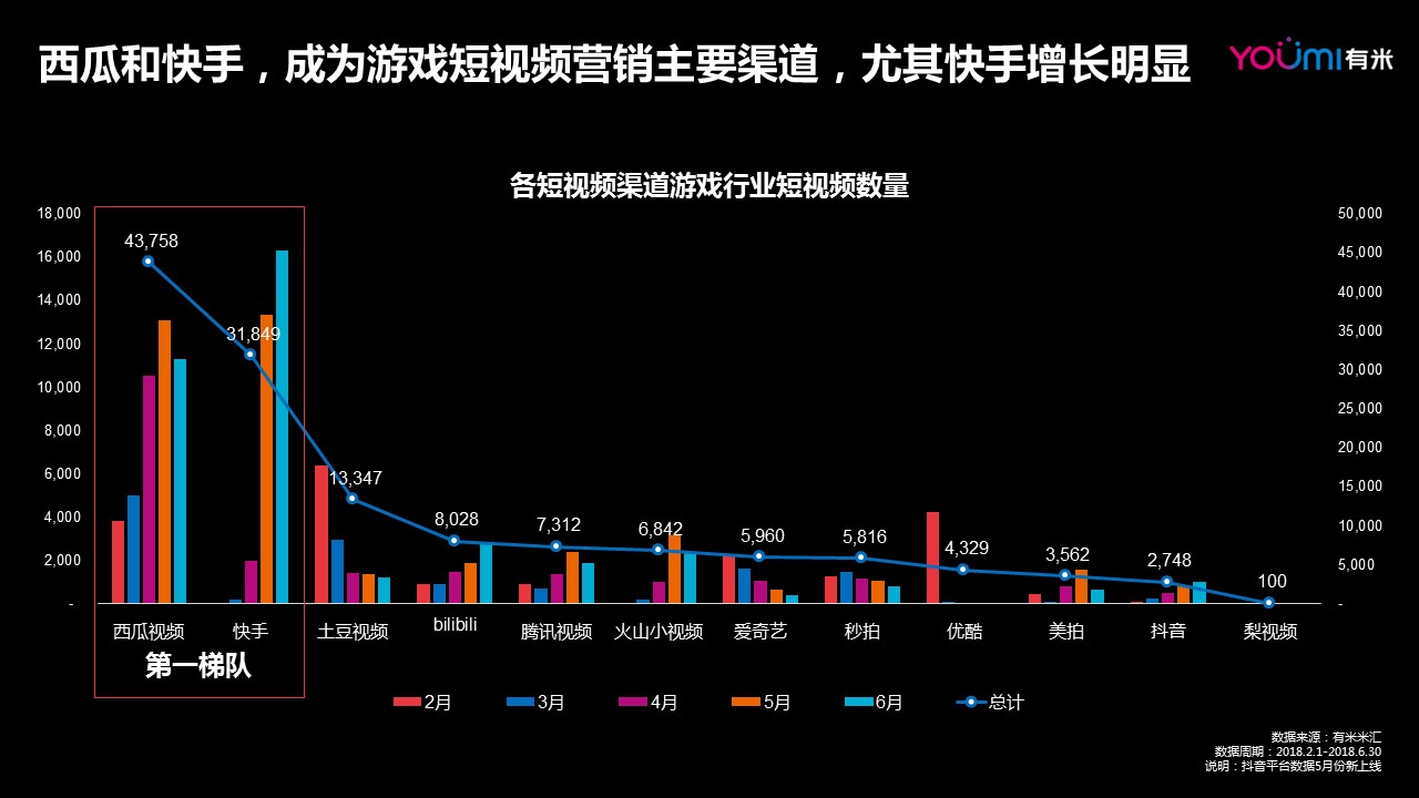 快手点赞数量的转化率_花千骨手游点赞怎么点_微信图片点赞怎么能得更多赞