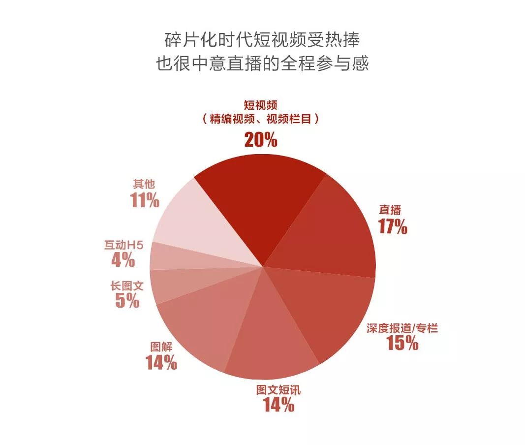 快手连续几个赞上热门_赞达拉战争斥候连续刷了俩_怎样发快手作品上热门