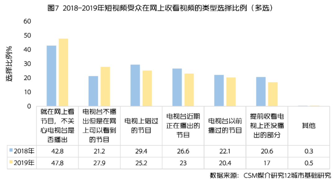 快手连续几个赞上热门_赞达拉战争斥候连续刷了俩_怎样发快手作品上热门