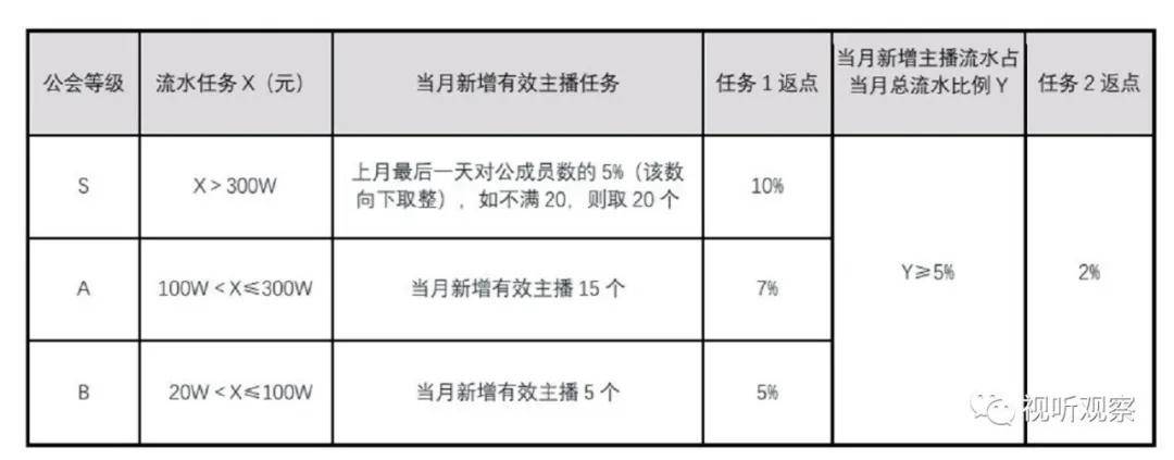 qq点赞怎么点10次_快手直播点赞怎么点_木点乐风点赞网