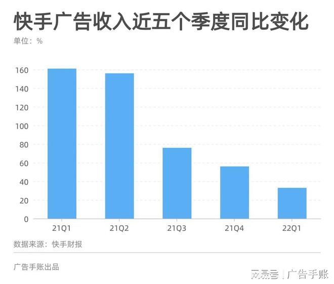 快手评论点赞特效_微博刷评论点赞软件_卡盟能不能刷快手热评