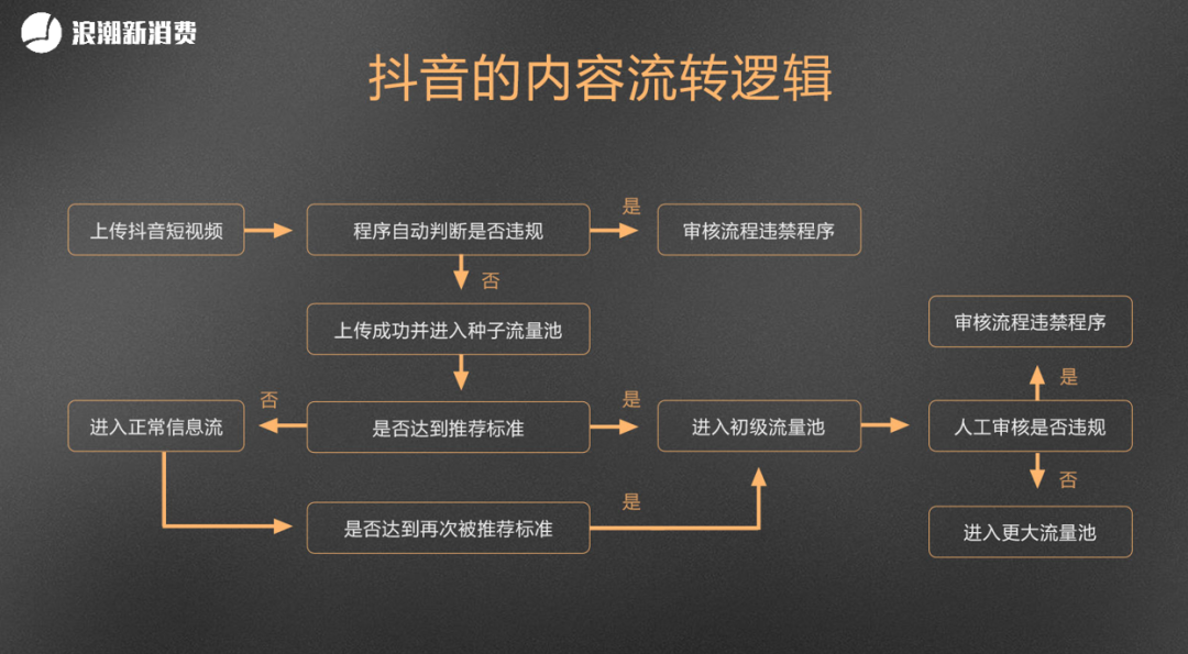 快手评论点赞任务app_手机评论点赞平台赚钱_微博转发评论点赞统计