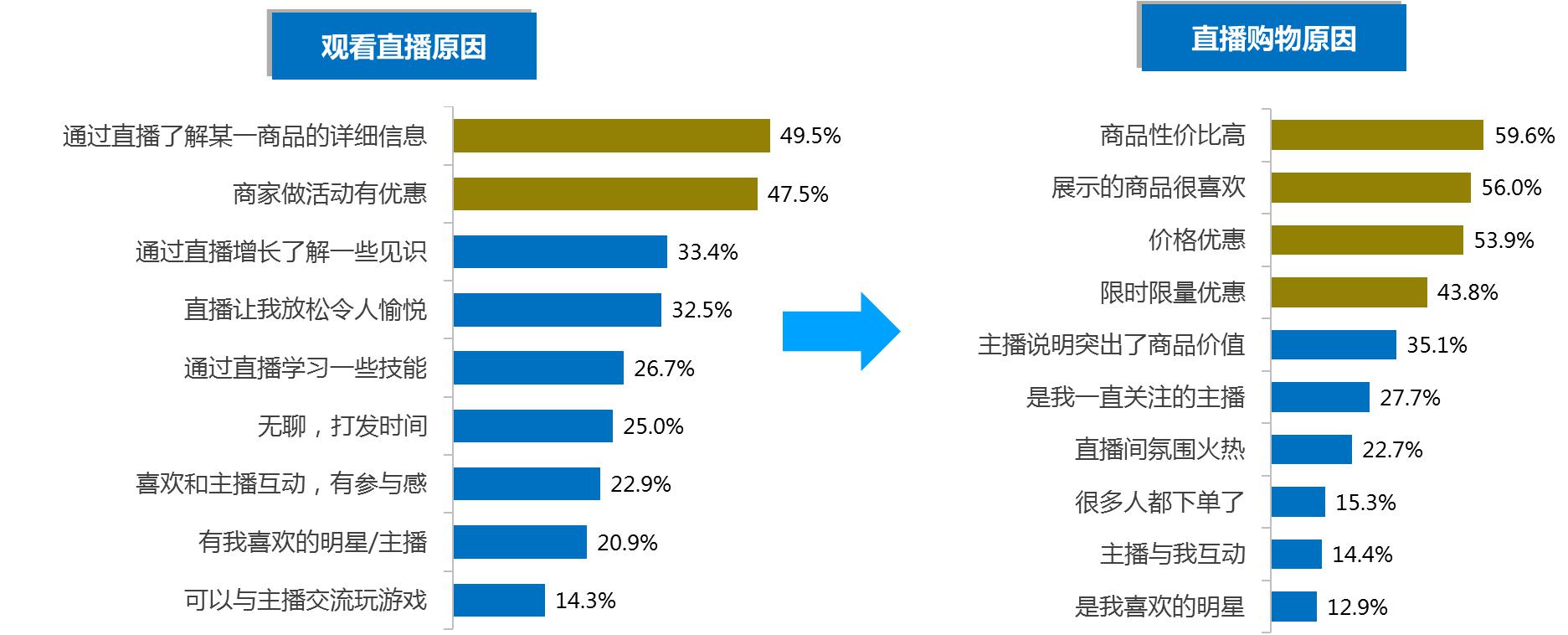 广东刷赞点赞软件_快手买点赞评论_微博 评论 点赞工具