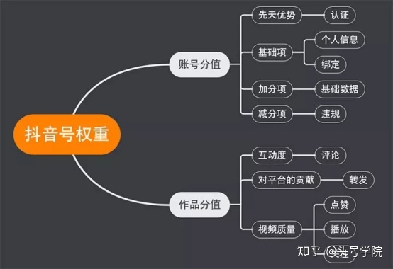 微信点赞互赞群_qq空间点赞能删除吗_快手点赞好友能看见吗