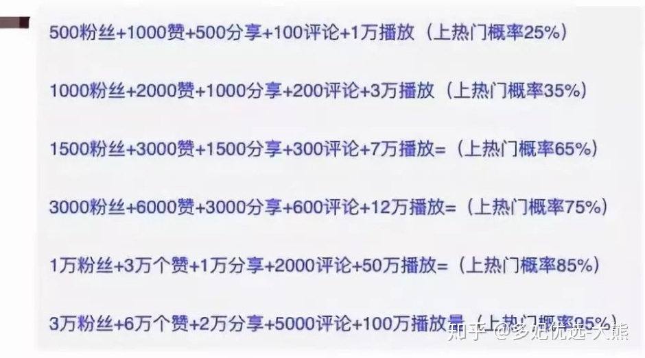 点缀集_100万元观赏鸽图片_快手可以刷100多的点赞