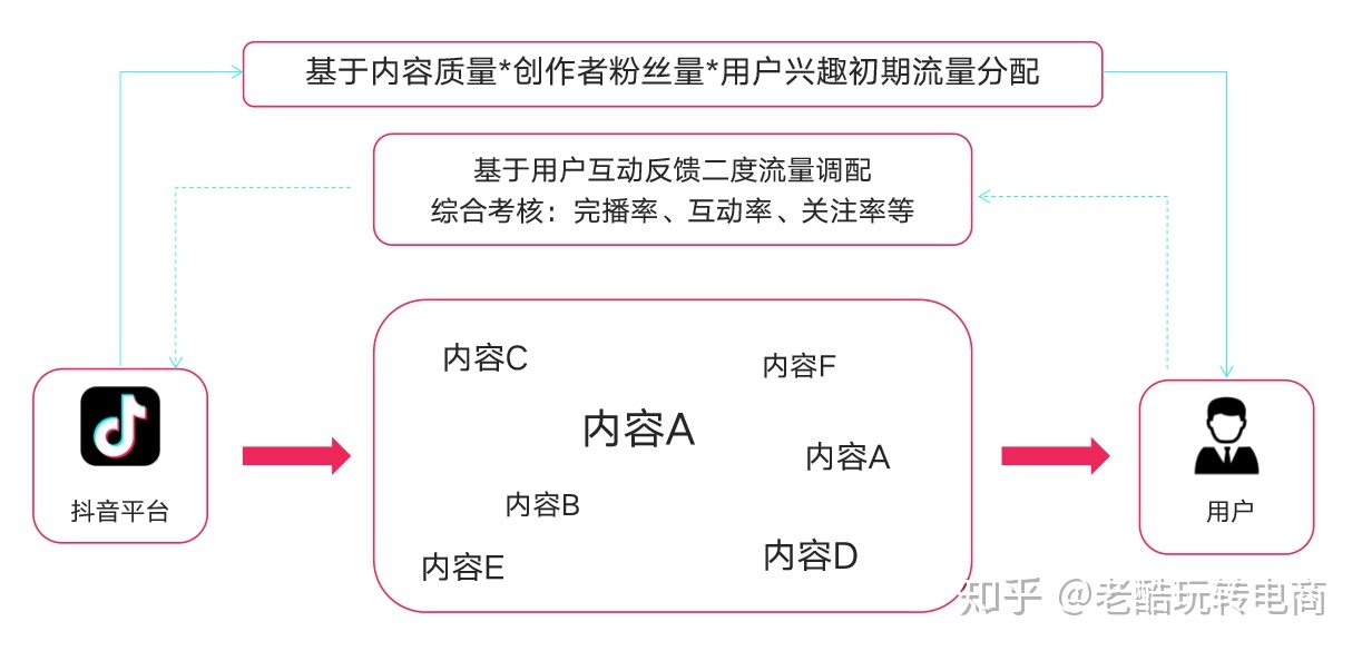 快手秒赞是怎么做到的_秒赞秒评大师离线平台_qq秒赞网免费秒赞平台