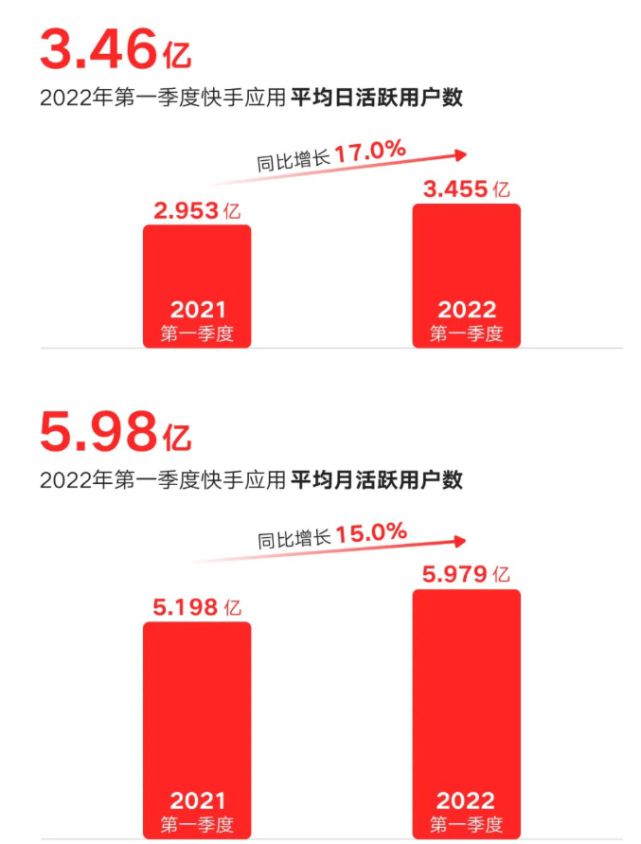 快手外星人陈山快手id_快手赞少怎么办_快手张馨月老公快手号