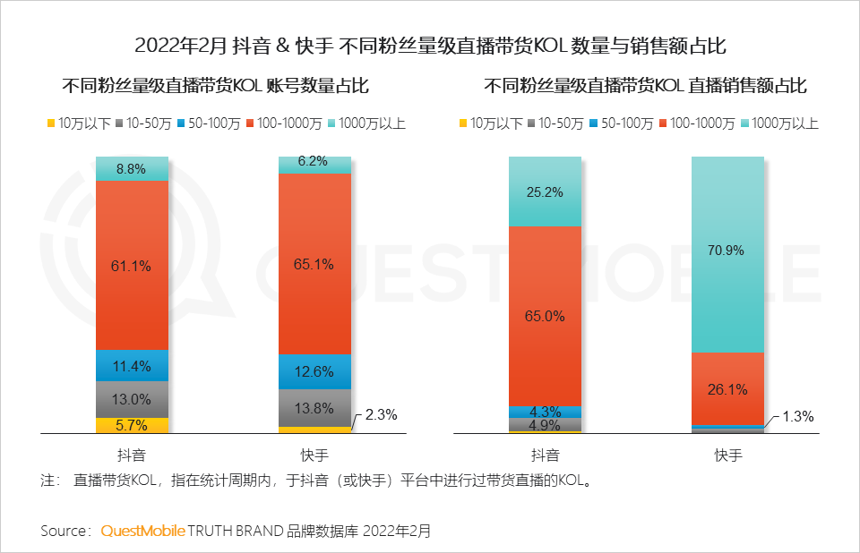 快手多少赞能上热门_怎样快速买快手赞_facebook营销买赞