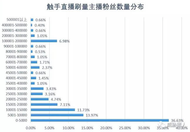 微信 点赞群_微信点赞群2016_抖音快手点赞群真假