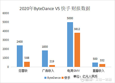 微信点赞回赞免费软件_快手请求点赞的图_快手看片为什么一直下载请求中