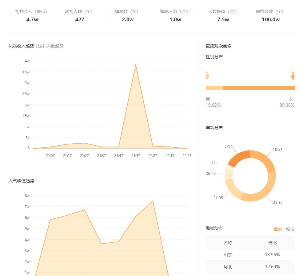 快手token怎么获取_快手怎么获取多赞_快手多少赞能上热门