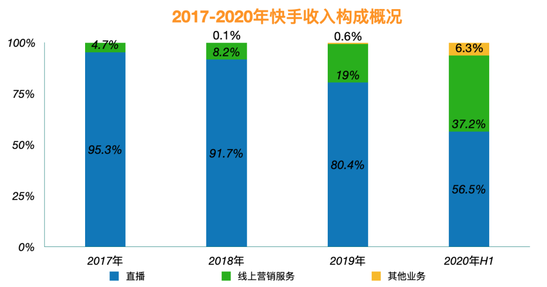 梅州招聘人才网招聘跟车员_官方招聘快手点赞员_点赞赚钱一个赞6分钱