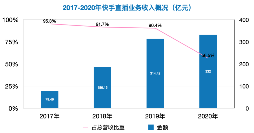 梅州招聘人才网招聘跟车员_点赞赚钱一个赞6分钱_官方招聘快手点赞员