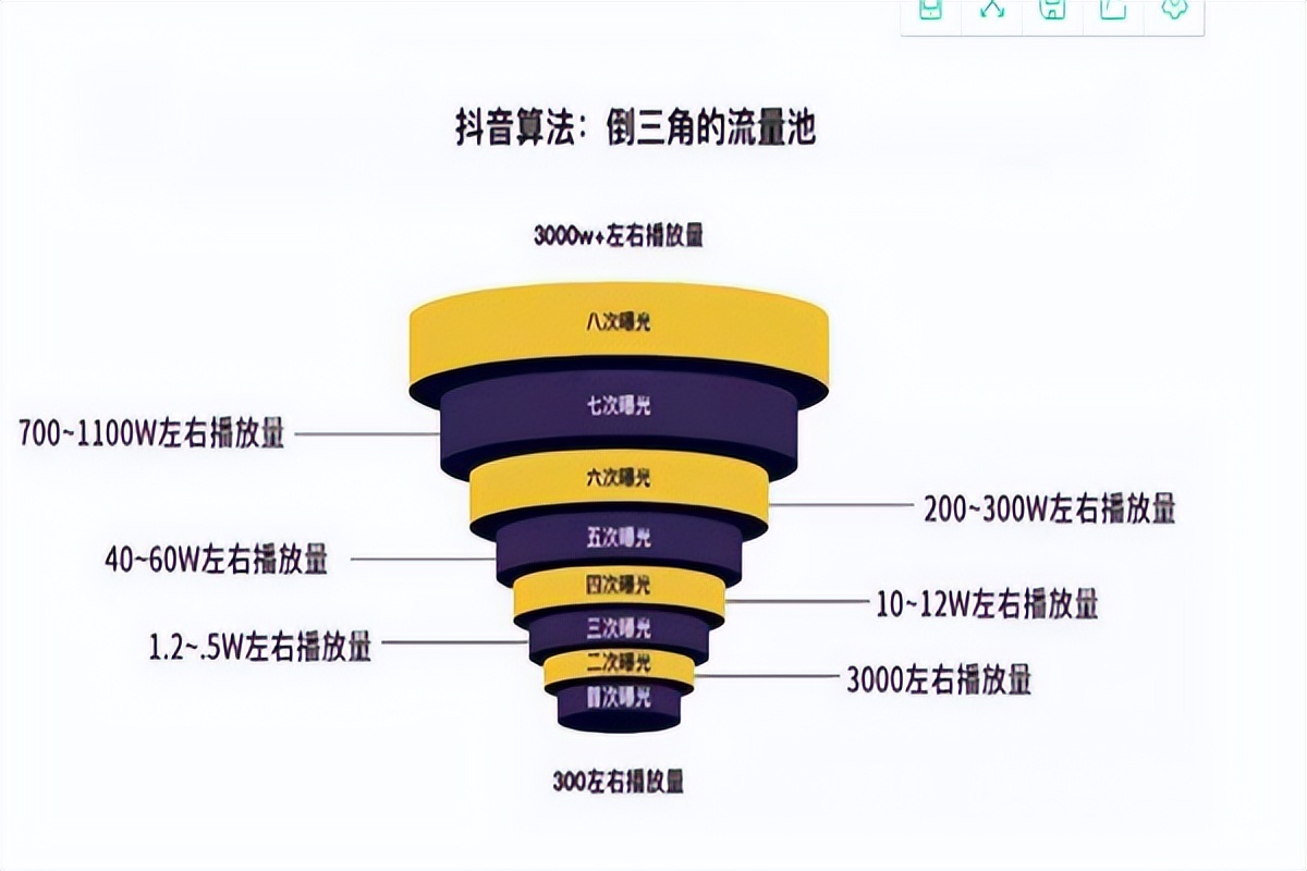 新浪微博评论点赞软件_微信文章评论点赞软件_快手评论点不了赞