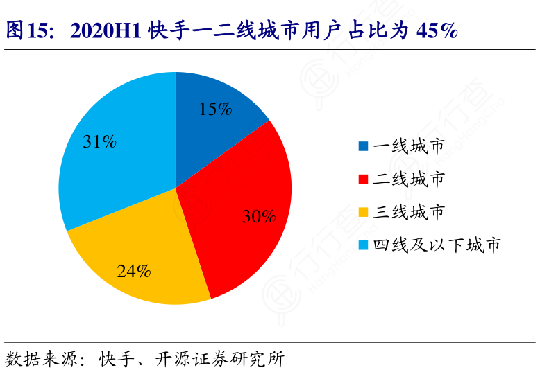 快手里面赞视频怎么删_李恩率快手_快手的点赞率