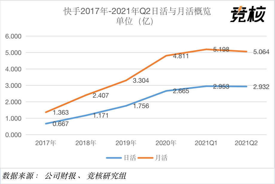 李恩率快手_快手里面赞视频怎么删_快手的点赞率