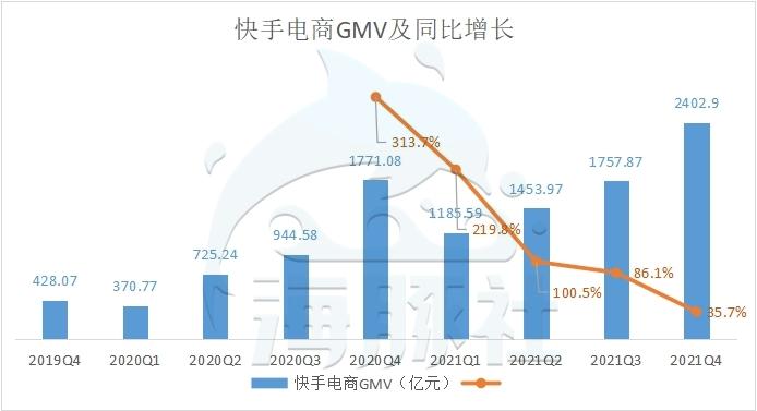 快手多少赞能上热门_快手与有赞合作_快手伴侣有苹果版吗