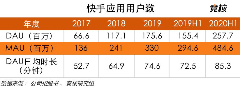 快手给别人点赞活跃度_qq名片赞怎么禁止好友点赞_微信图片点赞怎么能得更多赞