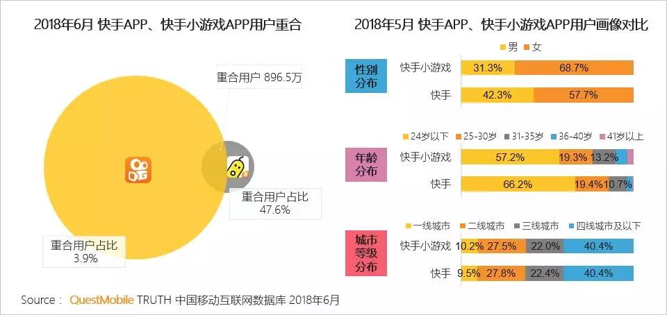 快手给别人点赞活跃度_微信图片点赞怎么能得更多赞_qq名片赞怎么禁止好友点赞