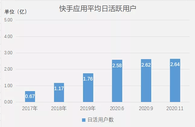 快手给别人点赞活跃度_微信图片点赞怎么能得更多赞_qq名片赞怎么禁止好友点赞