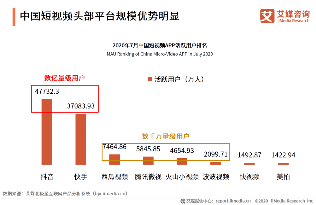 快手上点赞软件_比邻点赞软件_点赞赚钱软件