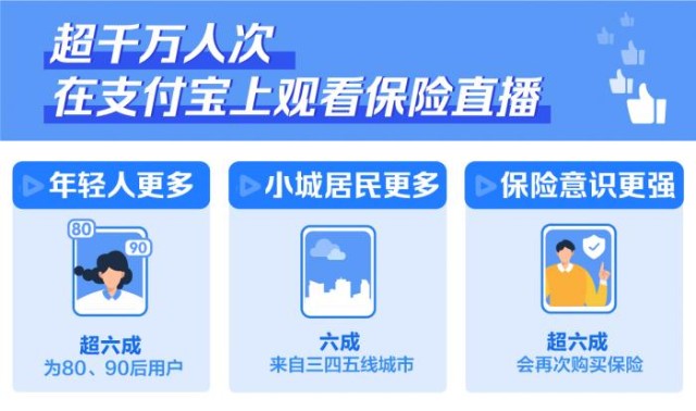 淘宝直播点赞消耗什么_快手直播pk怎么点赞_qq点赞金赞是什么意思