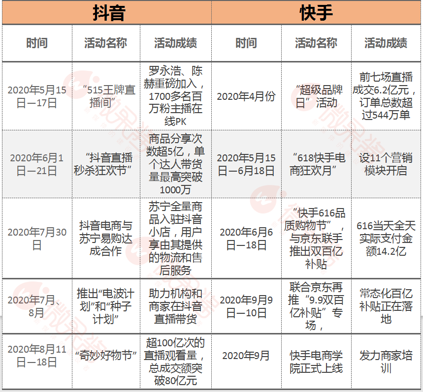 淘宝网\"订单查看\"用例活动图怎么画_糯米app查看未支付订单_快手怎么查看有赞订单