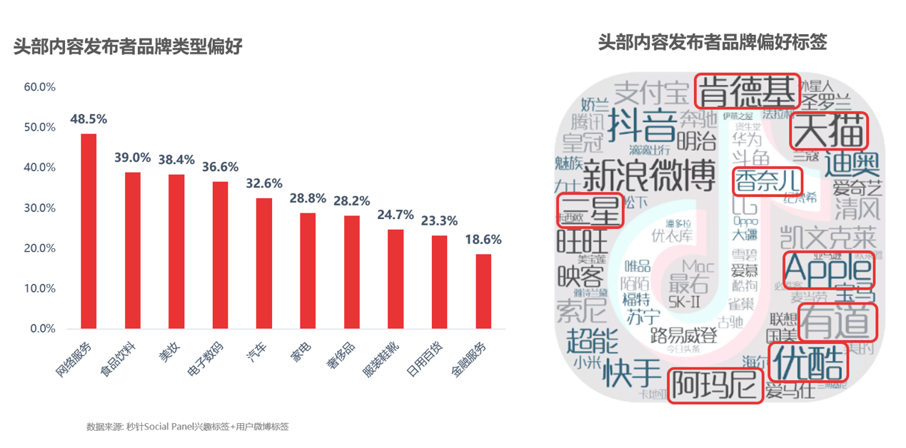 快手官网秒赞业务_秒赞家族离线秒赞_彩虹秒赞官网