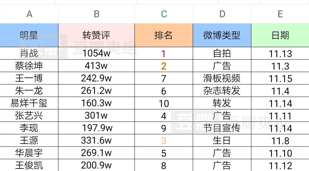 秒赞家族离线秒赞_快手官网秒赞业务_彩虹秒赞官网