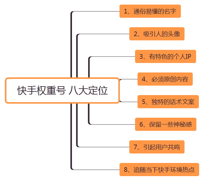 快手音如何点赞引流_快手多少赞能上热门_微信点赞回赞免费软件