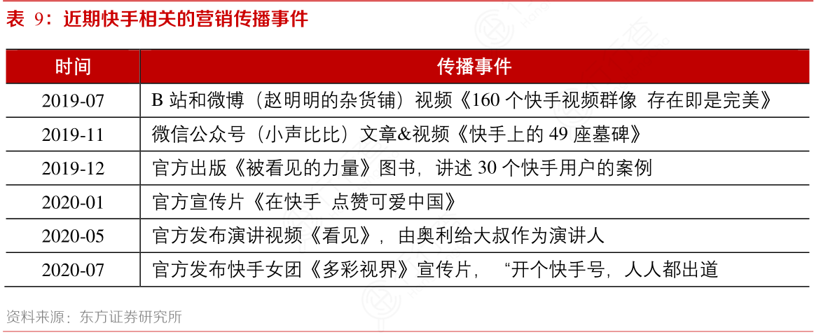 快手容易上热门时间点_快手多少赞可以热门_2016快手热门搞笑段子