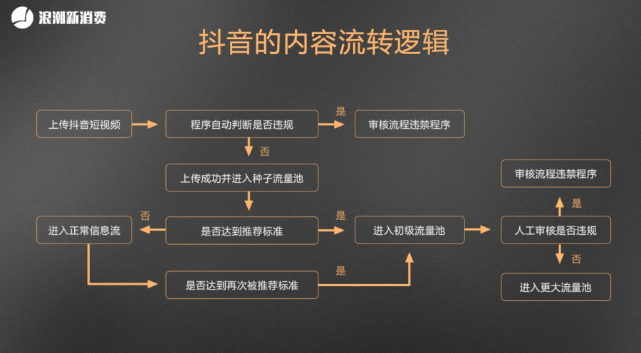 微博点赞怎么取消_朋友圈取消点赞 提示_快手点赞能取消不