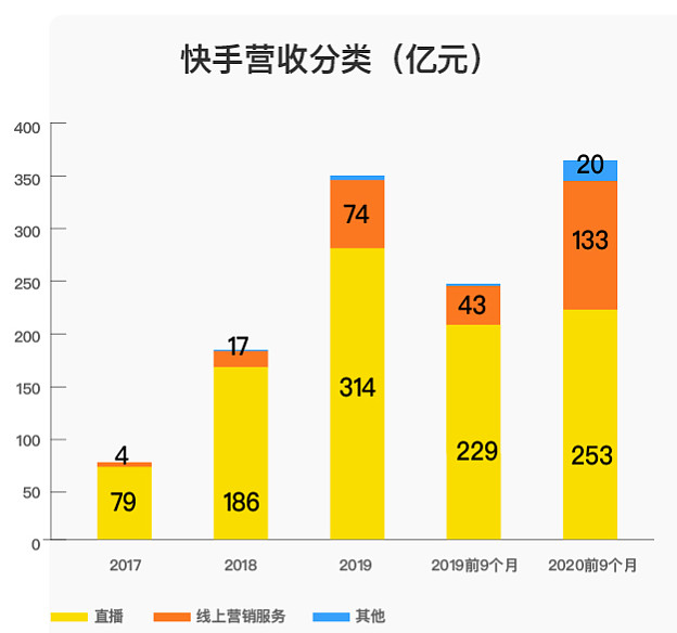 微博怎么取消首页点赞_朋友圈取消点赞 提示_快手点赞能取消不