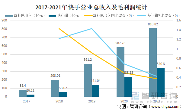 酷狗点赞最多的评论_快手播放量点赞评论怎么买_获取微信点赞阅读量