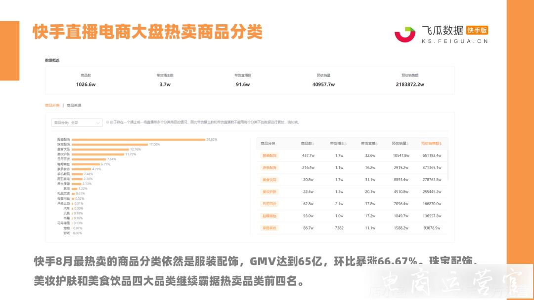 花千骨手游点赞怎么点_快手点赞数量的转化率_广东刷赞点赞软件