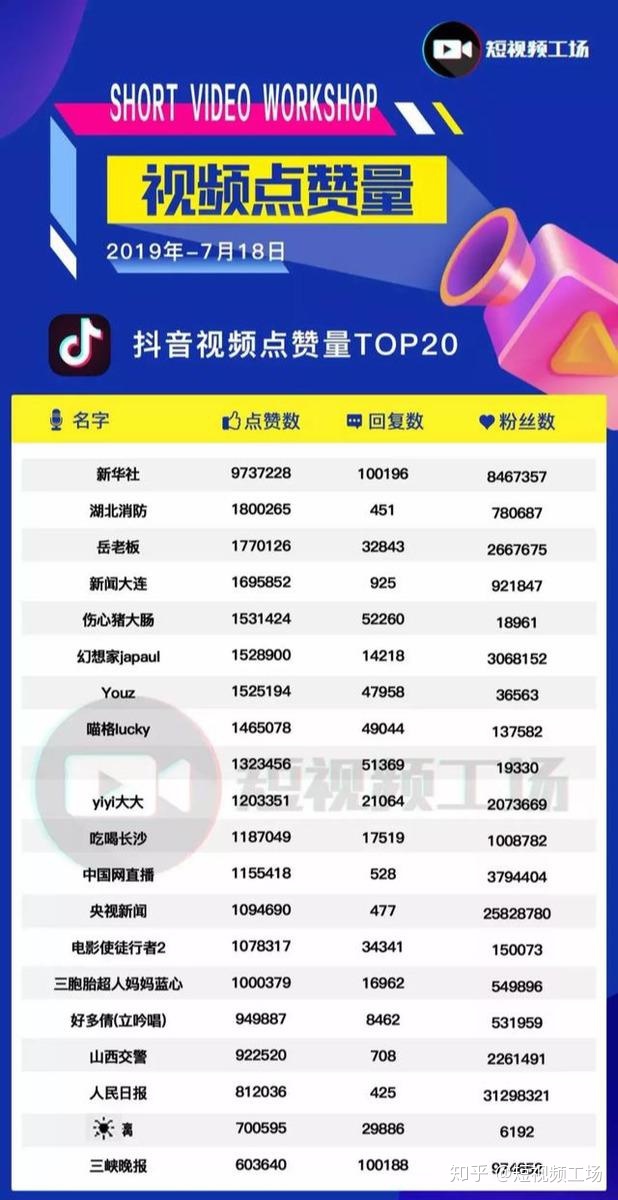 2017快手怎么涨粉丝快_快手怎么做粉丝涨得快_怎么一秒涨100个赞快手