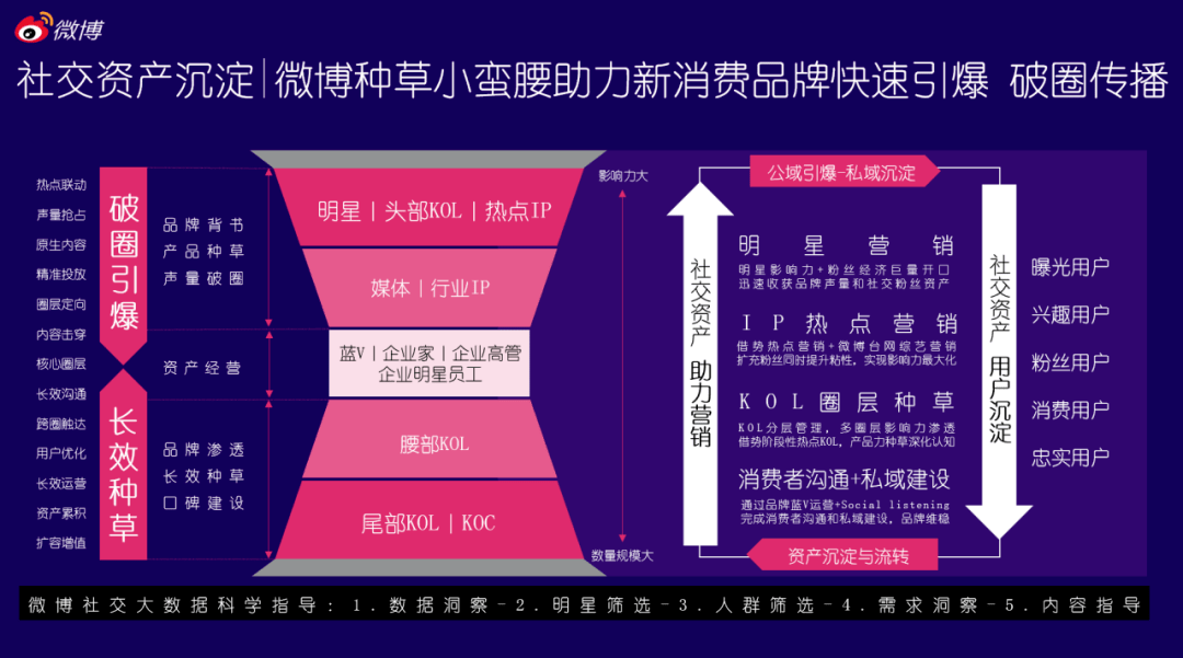 小达人点外研社点读包_快手里的点赞达人_微信精选留言点赞刷赞