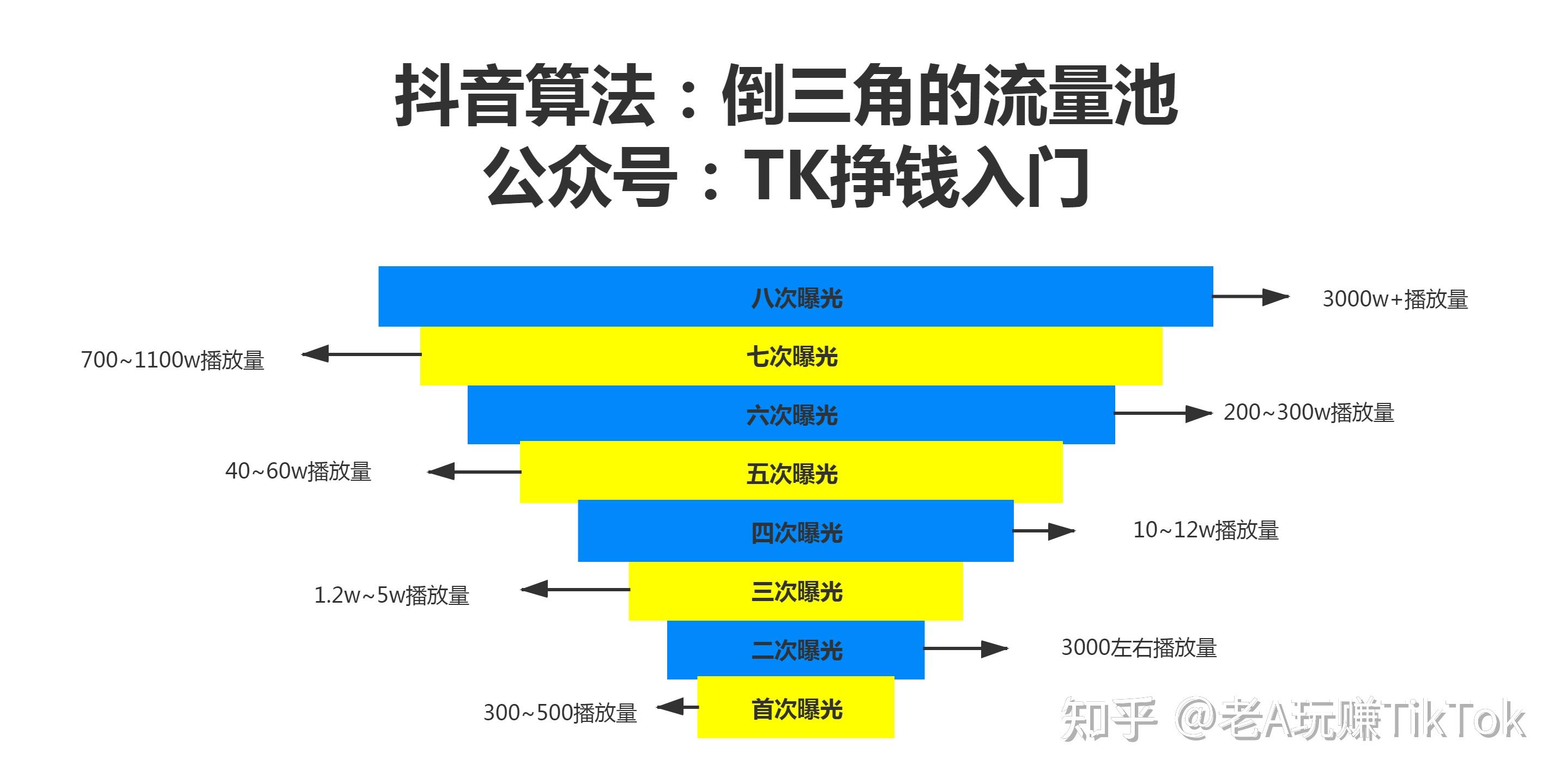 微博粉丝点赞怎么买_快手买粉丝_快手极速版买赞