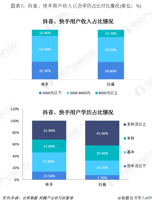 抖音快手点赞怎么挣钱_抖音短视频抖屏怎么设置_抖音里上下抖动的视频