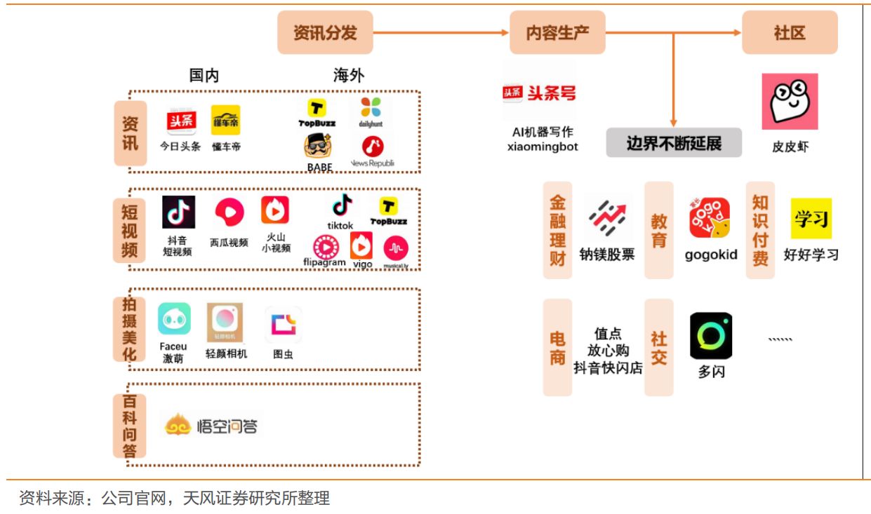 快手发作品的最佳时间_快手作品赞购买_快手直播账号购买