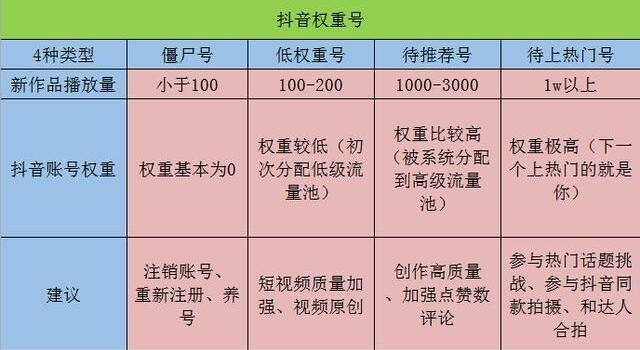 快手里面赞视频怎么删_快手热评点赞社区卡密_新浪微博热评点赞回复