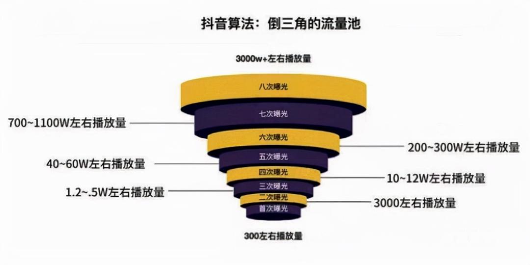 怎么刷快手播放量赞_刷赞刷留言刷人气专用平台_qq名片赞怎么停止刷赞