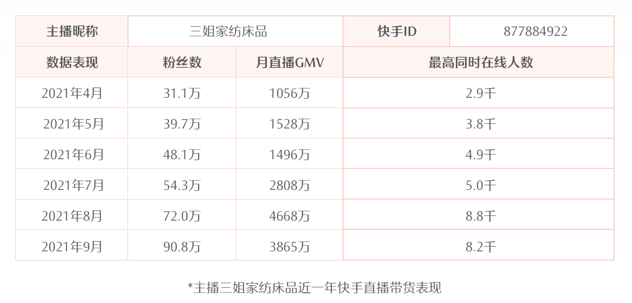 发快手如何让点赞量高_qq点赞怎么点10次_qq点赞一次点十次