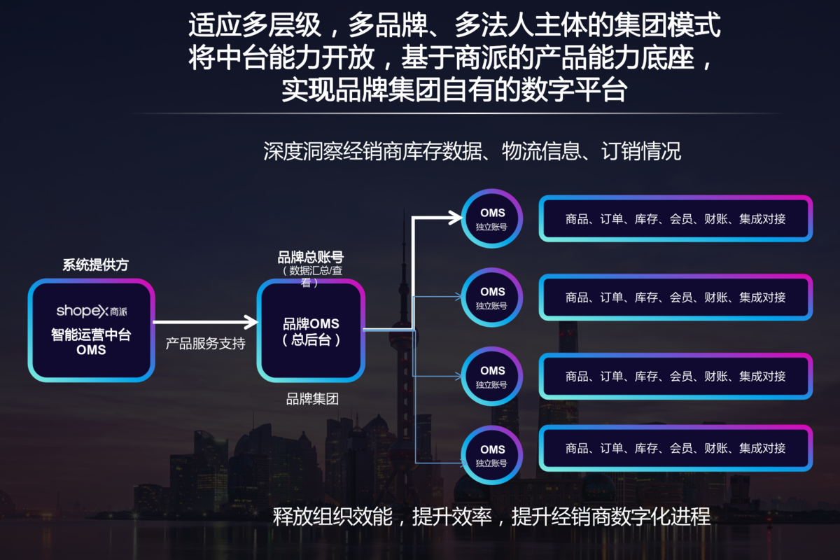 快手有赞订单_淘宝网店有订单流程图_好订单网有用吗