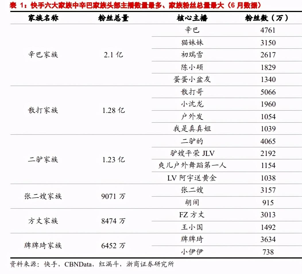 qq名片赞怎么禁止好友点赞_快手多少赞能上热门_快手怎么点赞人多